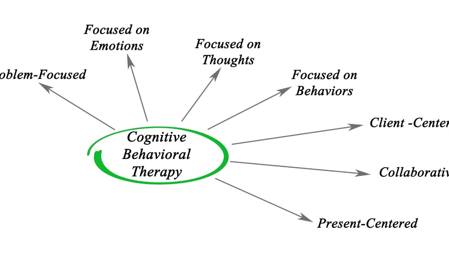 I Hate Cbt Understanding My Dislike of Cognitive Behavioral Therapy