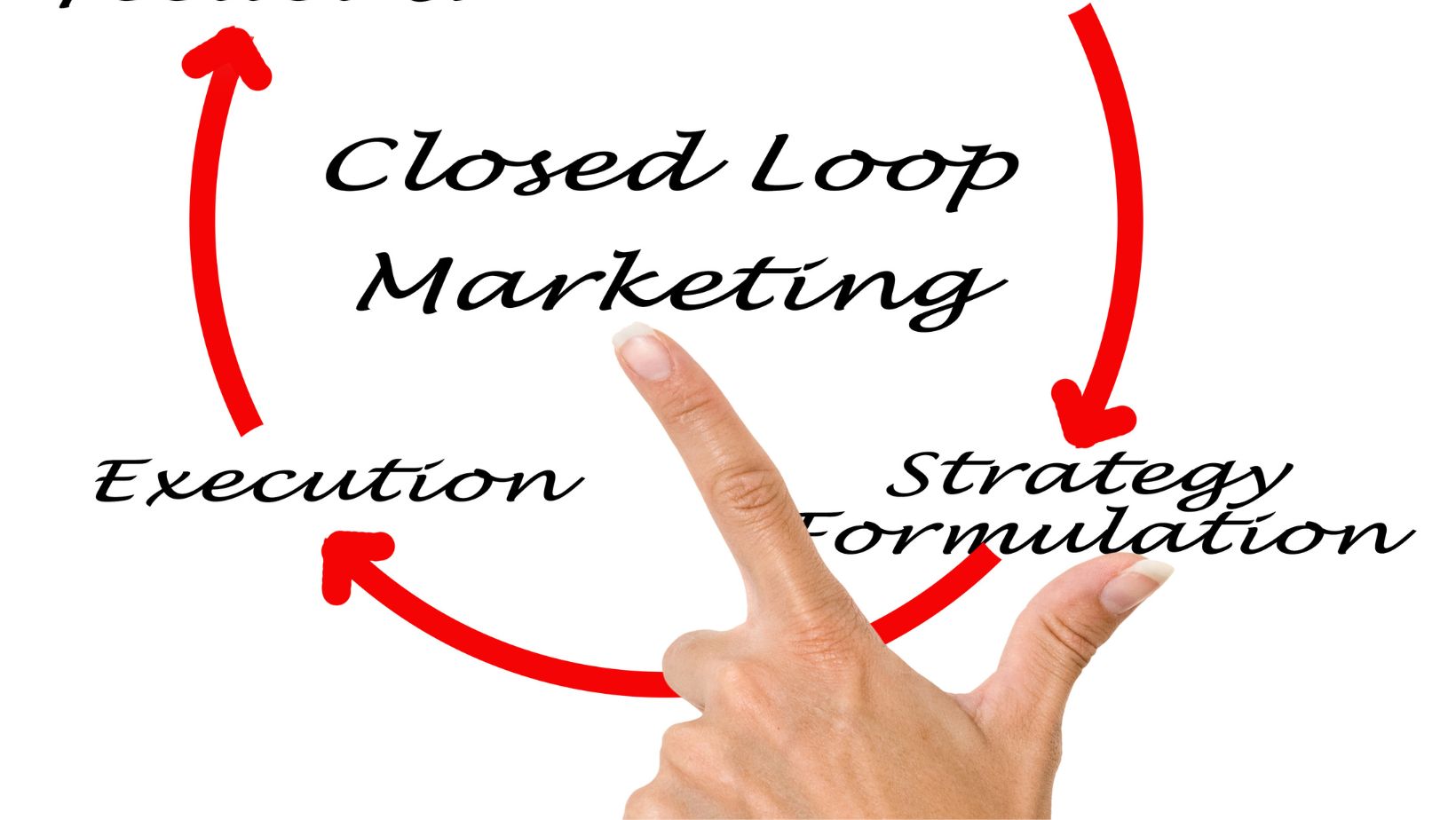 which of the following actions is essential for closed-loop communication?